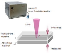Laser Diode Generator